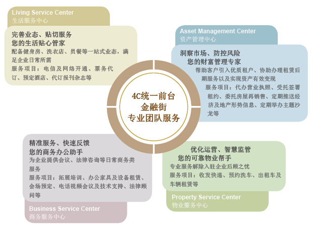 大服务的概念 069d2b2d-fb32-4540-8be2-0d07b2662464.jpg