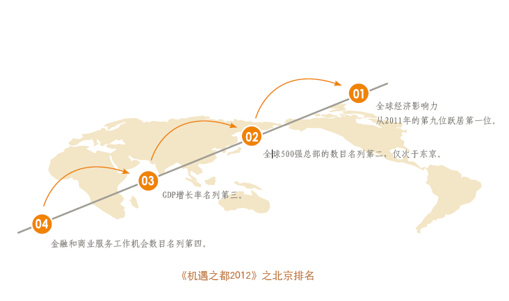 北京市金融街办事处GDP_北京市各区县gdp排名